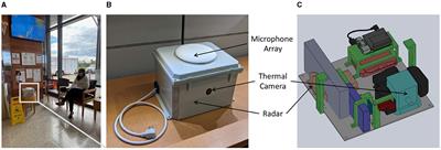 Syndromic surveillance of population-level COVID-19 burden with cough monitoring in a hospital emergency waiting room